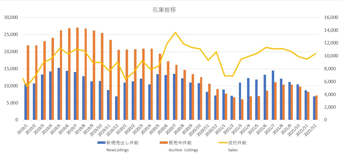 第43回 歴史的な住宅在庫不足 高騰する成約価格 広い庭 大きな住宅 安定した資産価値 急成長するテキサス州の不動産投資ならクルーズハウジングコーポレーション
